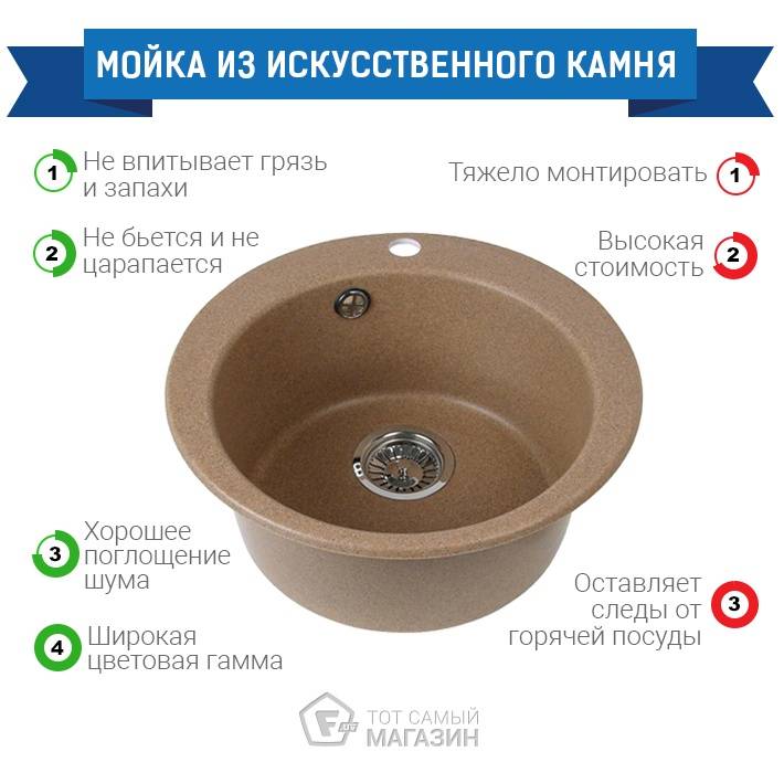 Кухня 2021-2022 (+48 фото) - самые модные цвета, материалы, направления | современные и модные кухни